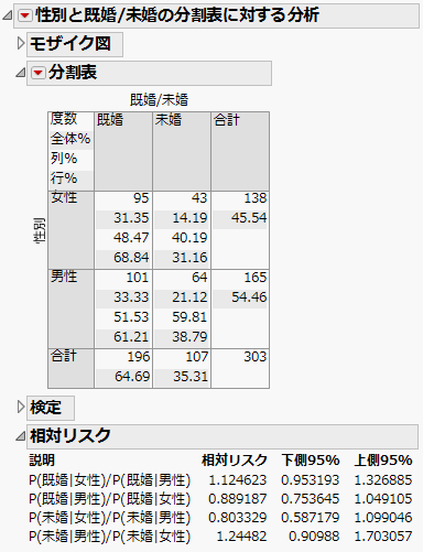 Example of the Risk Ratio Report