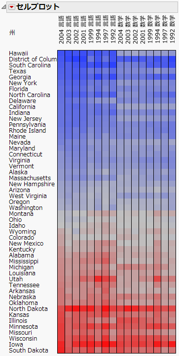 Cell Plot for SAT Scores