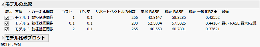 Model Comparison Report