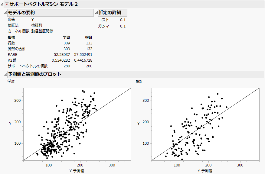 Model Report for Continuous Response