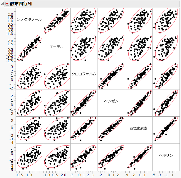 Scatterplot Matrix