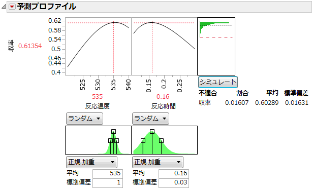 Defect Rate for Temperature of 535