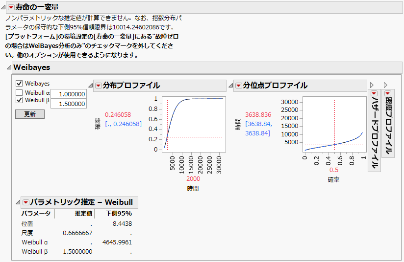 Weibayes Report
