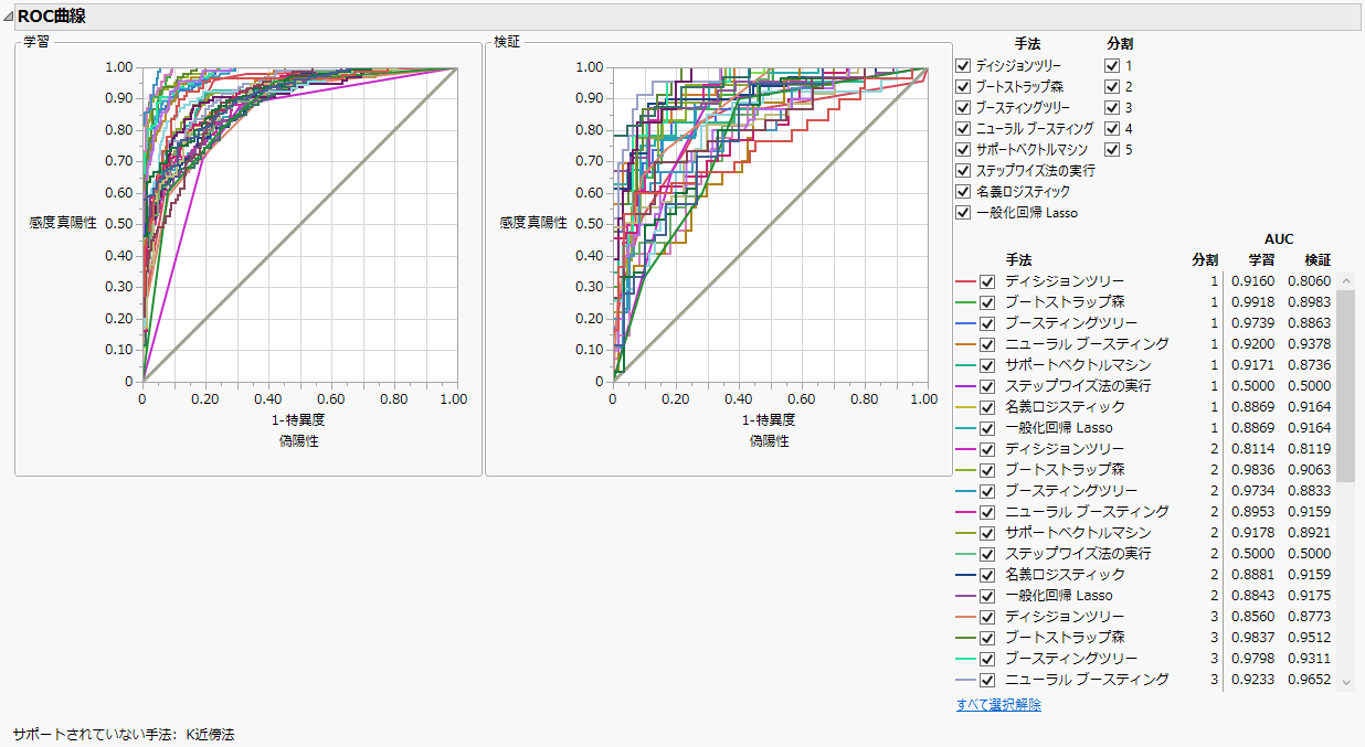 Model Screening Report