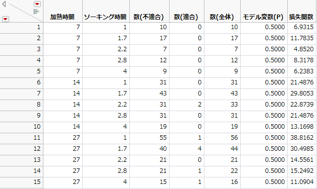 Ingots2.jmp Sample Data Table