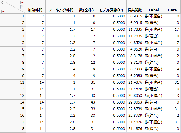Stacked Data Table