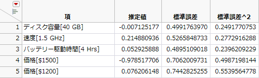 Untitled Data Table with Variance Estimates in Last Column