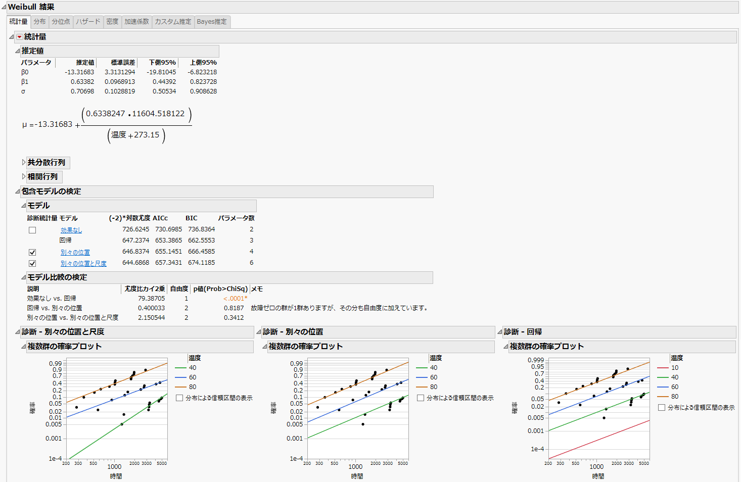Weibull Distribution Nested Model Tests for Devalt.jmp Data