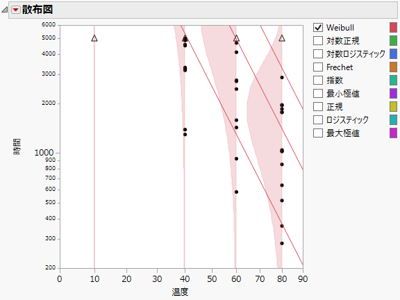Scatterplot with Density Curve and Quantile Line Options