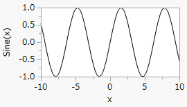 Sine Wave
