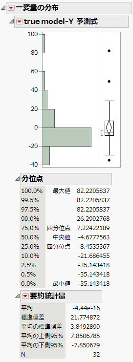 Distribution of the Prediction Bias