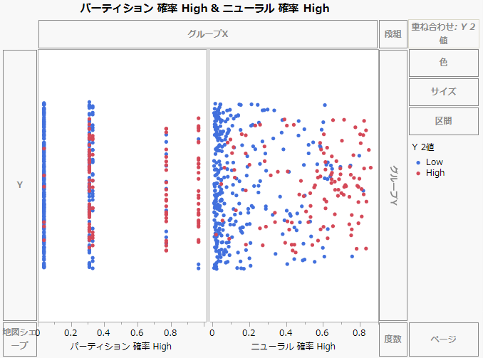 Initial Graph of Model Probabilities