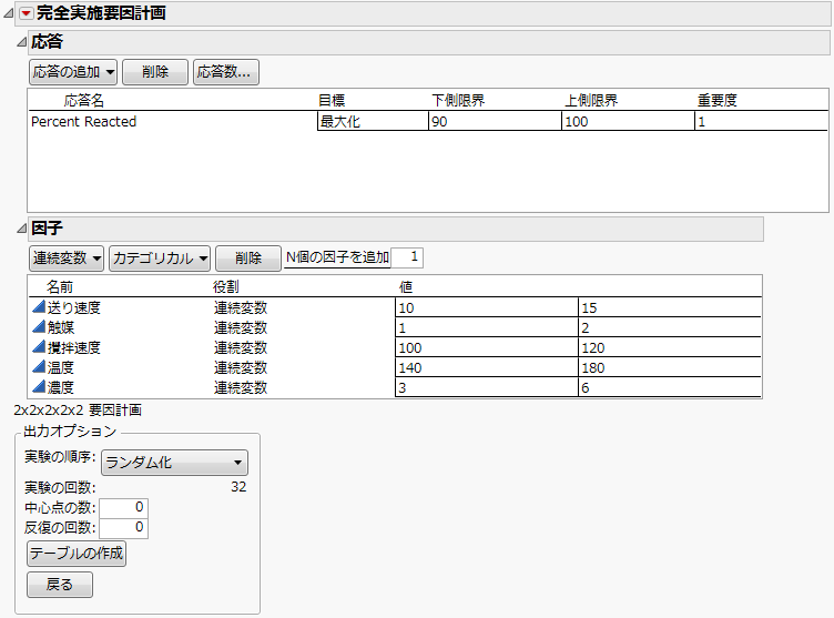Full Factorial Example Response and Factors Panels
