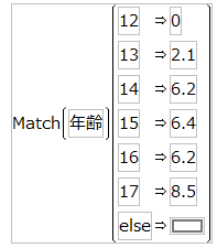 An Example of Using the Match Function