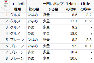 Trial1.jmp and Little.jmp Joined