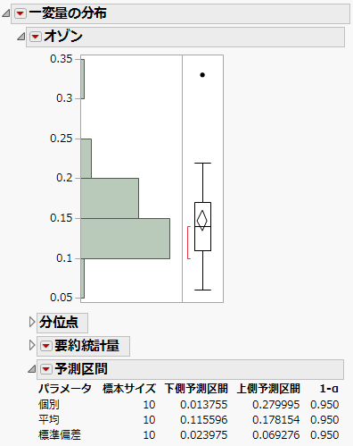 Example of a Prediction Interval Report