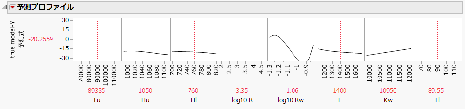 Profiler for Bias of the Borehole GP Model with Y Axis Set at -30 to 30