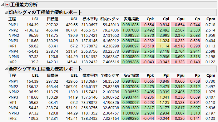 Within Sigma and Overall Sigma Capability Summary Reports