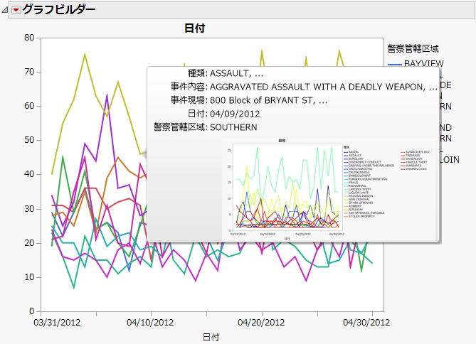 Line Chart where Skip Filters Flag = 1