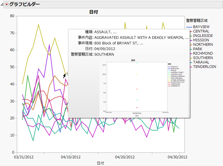 Initial Filtered Data
