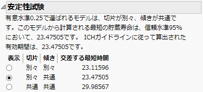 Stability Tests Summary