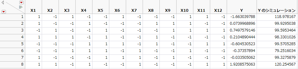 Y Simulated Response Column with X1 and X11 Active