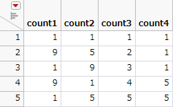 Example of the Count Function