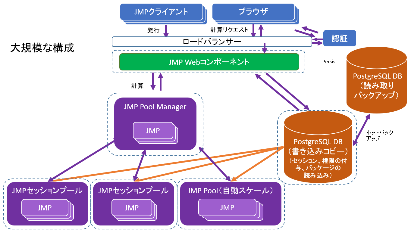 Recommended Configuration for a Large Deployment