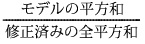 ここに式を表示