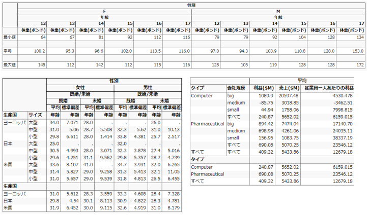 「表の作成」の出力