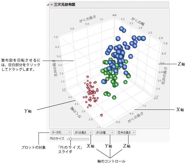 「三次元散布図」レポートの例