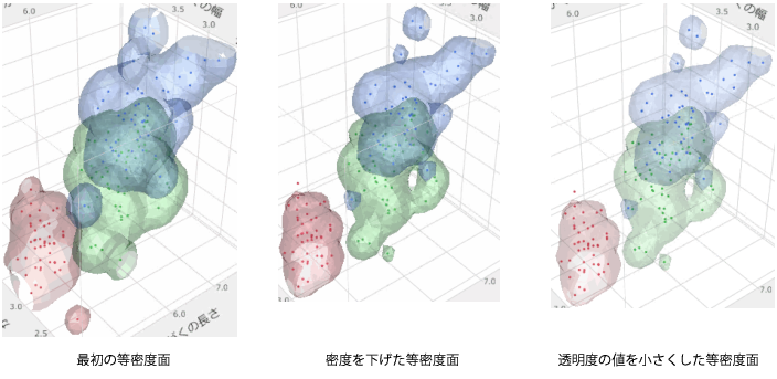 ノンパラメトリックの等密度面で透明度と等密度のレベルを変更
