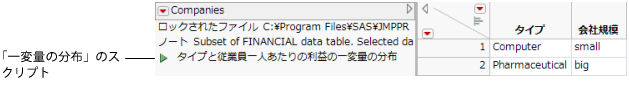 「一変量の分布」のスクリプト