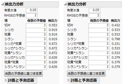 意図した計画（左）と実際の計画（右）の「検出力分析」セクション
