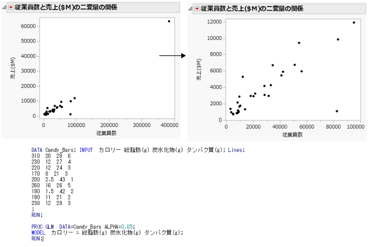 特別な機能の例