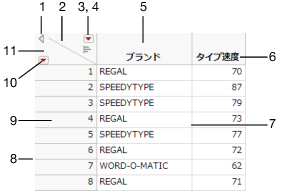 データグリッドの操作