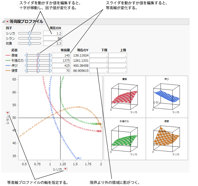 等高線プロファイル