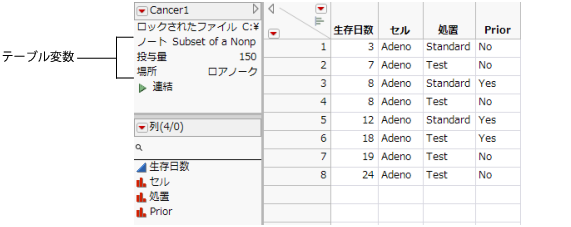「テーブル」パネルのテーブル変数