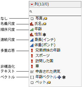 「列」パネルの尺度アイコン