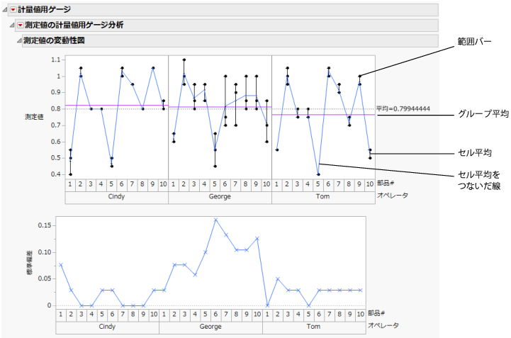 計量値用ゲージレポート