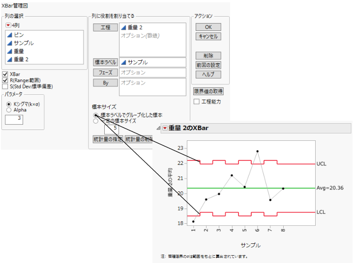 サブグループの標本サイズが異なる計量値管理図