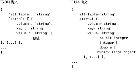 JSONとLUAの違い
