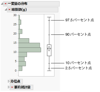 分位点の箱ひげ図