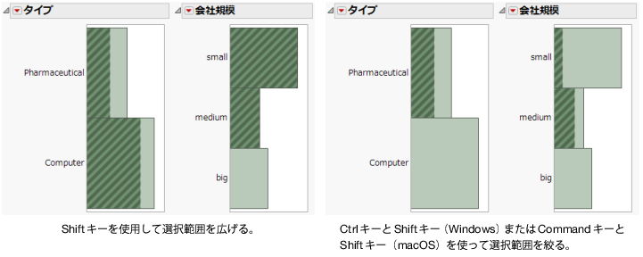 複数のヒストグラムにおけるデータの選択