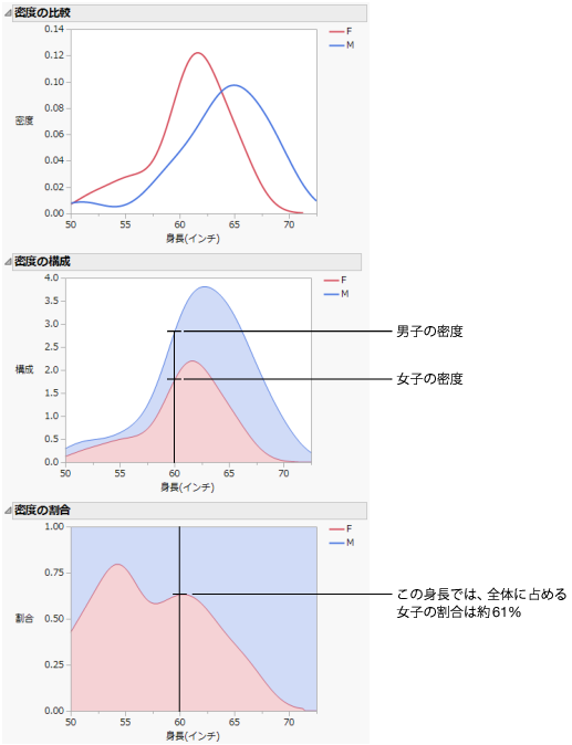 ［密度］の各オプションの例