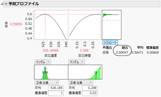 不適合率の低下