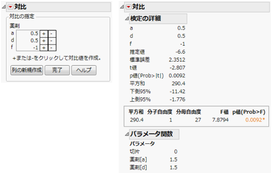 薬剤実験の対比の例