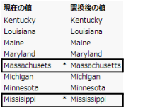 スペルが間違っている州名の置換