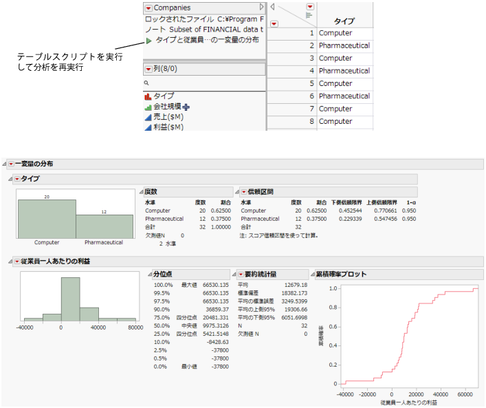 「一変量の分布」のスクリプトの実行