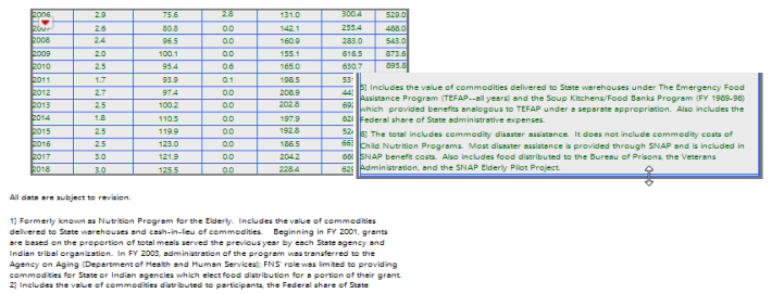 テーブルの枠をドラッグしてデータを削除